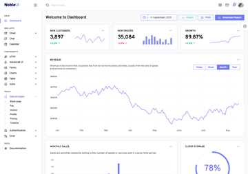 SofihaCloud ERP SaaS